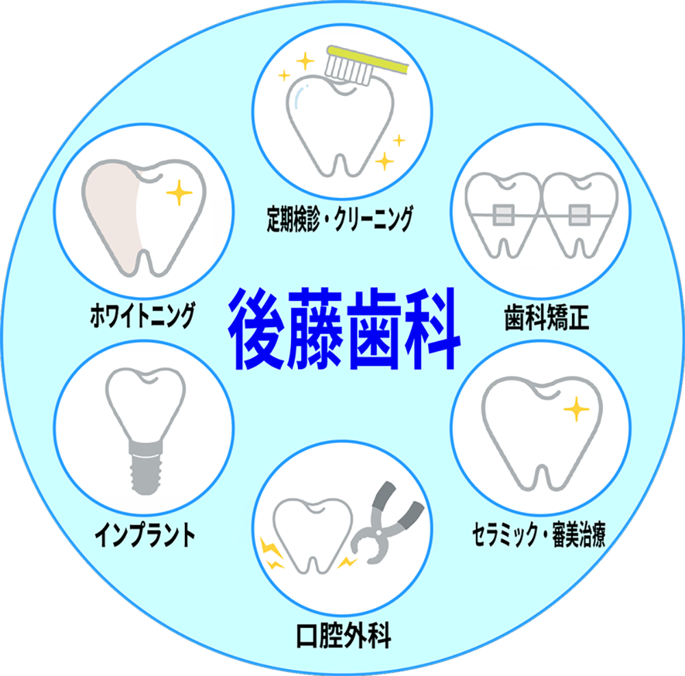 治療分野が広くワンストップ